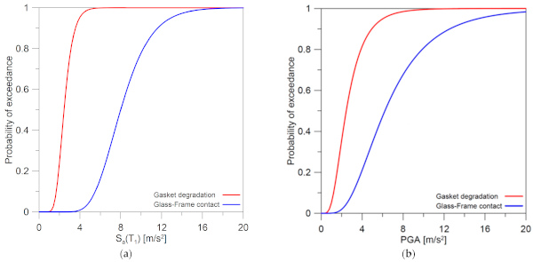 Figure 18. Fragility curves by considering CU1 as a function of (a) Sa(T1) and (b) PGA.